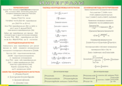 Таблица "Интегралы" (100х140 сантиметров, винил) - fgospostavki.ru - Артём