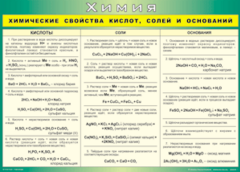 Таблица "Химические свойства кислот, солей и оснований" (100х140 сантиметров, винил) - fgospostavki.ru - Артём