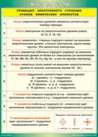 Таблица "Принцип электронного строения атомов химических элементов" (100х140 сантиметров, винил) - fgospostavki.ru - Артём