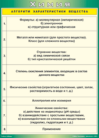 Таблица "Алгоритм характеристики вещества" (100х140 сантиметров, винил) - fgospostavki.ru - Артём