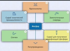 Интерактивные курсы. Химия 9 класс. Базовый. - fgospostavki.ru - Артём