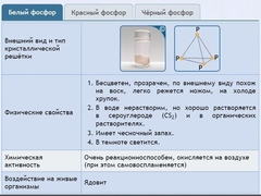 Интерактивные курсы. Химия 9 класс. Расширенный. - fgospostavki.ru - Артём