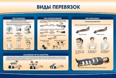 Стенд "Виды перевязок" - fgospostavki.ru - Артём