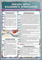 Стенд "Охрана труда в кабинете технологии" - fgospostavki.ru - Артём