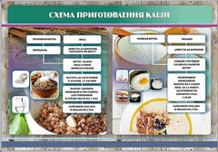 Стенд "Схема приготовления каши" - fgospostavki.ru - Артём