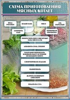 Стенд "Схема приготовления мясных котлет" - fgospostavki.ru - Артём