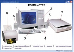 Комплект таблиц. Основы информатики - fgospostavki.ru - Артём