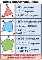 Комплект таблиц по математике для начальной школы. Математика 4 класс - fgospostavki.ru - Артём