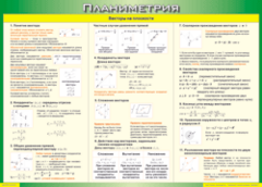 Таблица "Векторы на плоскости (Планиметрия)" (100х140 сантиметров, винил) - fgospostavki.ru - Артём