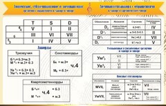 Стенд "Аккорды" - fgospostavki.ru - Артём