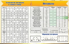 Стенд "Интервалы" - fgospostavki.ru - Артём