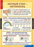 Комплект таблиц. Музыка. Начальная школа. - fgospostavki.ru - Артём