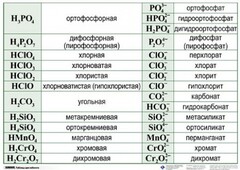 Справочные таблицы для кабинета химии (комплект 19 таблиц и 32 раздаточных карточек) - fgospostavki.ru - Артём
