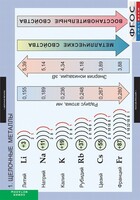 Комплект таблиц. Химия. Металлы. - fgospostavki.ru - Артём