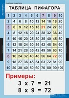 Комплект таблиц. Математика. Математические таблицы для начальной школы. - fgospostavki.ru - Артём