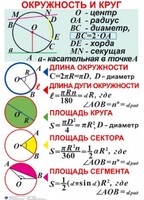 Комплект таблиц. Геометрия 7-11 класс - fgospostavki.ru - Артём