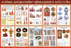Стенд "Основы декоративно-прикладного искусства" - fgospostavki.ru - Артём