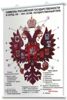 Плакаты по истории России для оформления кабинета. - fgospostavki.ru - Артём