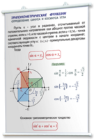 Плакаты по математике для оформления кабинета. - fgospostavki.ru - Артём