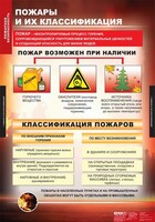 Комплект таблиц. ОБЖ. Пожарная безопасность. - fgospostavki.ru - Артём