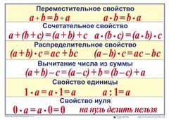 Математические таблицы для начальной школы - fgospostavki.ru - Артём