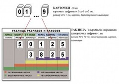 Интерактивная таблица по математике для начальных классов "Разряды и классы чисел" - fgospostavki.ru - Артём