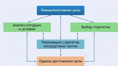 Интерактивные курсы. Русский язык 11 класс . Базовый. - fgospostavki.ru - Артём