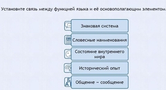 Интерактивные курсы. Русский язык 7 класс . Базовый. - fgospostavki.ru - Артём