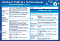 Стенд "Основные понятия и законы химии" - fgospostavki.ru - Артём