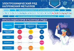 Стенд "Электрохимический ряд и окраска индикаторов в различных средах" - fgospostavki.ru - Артём