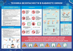Стенд-уголок "Техника безопасности на уроках химии" - fgospostavki.ru - Артём