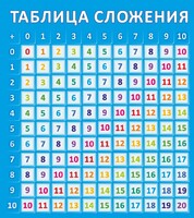 Стенд "Таблица сложения" - fgospostavki.ru - Артём