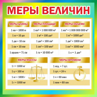 Стенд "Меры величин" - fgospostavki.ru - Артём