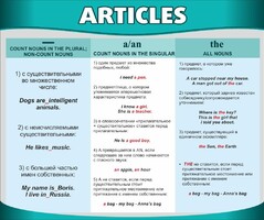 Стенд "Артикли" - fgospostavki.ru - Артём