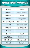 Стенд "Вопросительные слова" - fgospostavki.ru - Артём