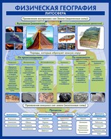 Стенд "Физическая география. Литосфера" Вариант 2 - fgospostavki.ru - Артём