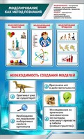 Стенд "Моделирование как метод познания" - fgospostavki.ru - Артём