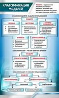 Стенд "Классификация моделей" - fgospostavki.ru - Артём