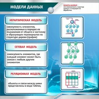 Стенд "Модели данных" - fgospostavki.ru - Артём