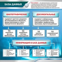 Стенд "Базы данных" - fgospostavki.ru - Артём