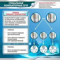 Стенд "Глобальные компьютерные сети" - fgospostavki.ru - Артём