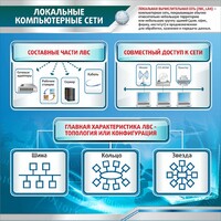 Стенд "Локальные компьютерные сети" - fgospostavki.ru - Артём