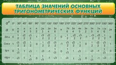Стенд "Таблица значений основных тригонометрических функций" Вариант 2 - fgospostavki.ru - Артём