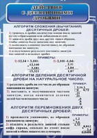 Стенд "Действия с десятичными дробями" - fgospostavki.ru - Артём