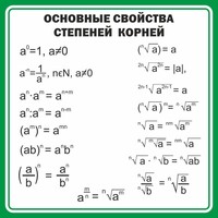 Стенд "Основные свойства степеней корней" - fgospostavki.ru - Артём