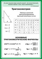 Стенд "Тригонометрия" Вариант 2 - fgospostavki.ru - Артём