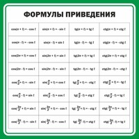 Стенд "Формулы приведения" - fgospostavki.ru - Артём