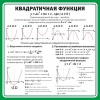 Стенд "Квадратичная функция" - fgospostavki.ru - Артём