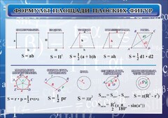 Стенд "Формулы площади плоских фигур" - fgospostavki.ru - Артём