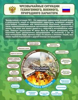 Стенд "Чрезвычайные ситуации техногенного, военного, природного характера" Вариант 2 - fgospostavki.ru - Артём